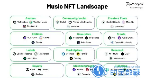 赛道洞察：音乐NFT带来的新可能-iNFTnews